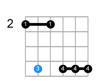 D7sus2/F# Chord